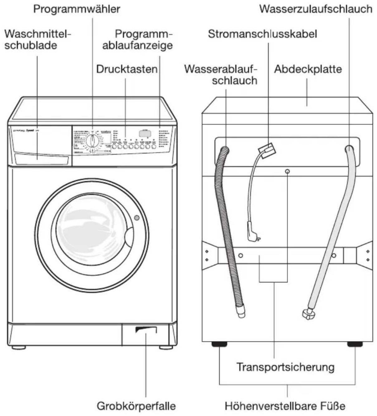 PRIVILEG Dynamic 6814 - Gerätebeschreibung - 1