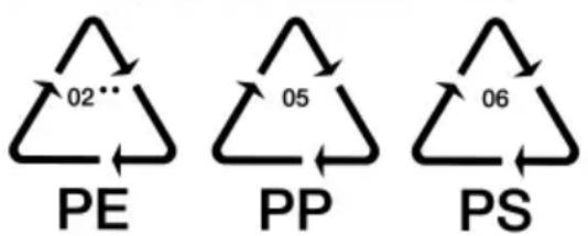 PRIVILEG Dynamic 6812 SL - Entsorgung der Verpackung - 1