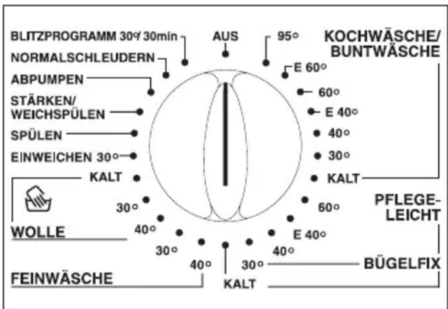 PRIVILEG Dynamic 6812 SL - Gerät einschalten/Programm wählen - 1