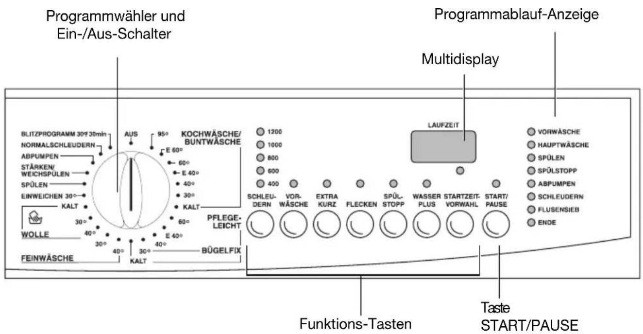 PRIVILEG Dynamic 6812 SL - Bedienblende - 1