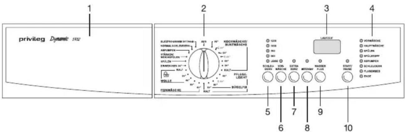 PRIVILEG Dynamic 5932 - Beschreibung der Bedienungsblende - 1