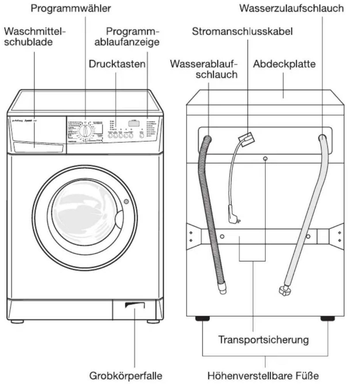 PRIVILEG Dynamic 5932 - Gerätebeschreibung - 1