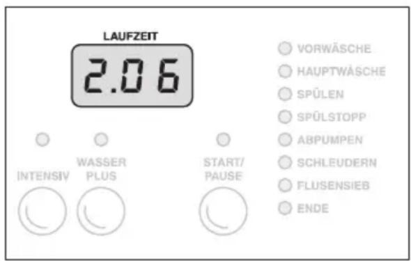 PRIVILEG Dynamic 5932 - - Lauf- und Restzeit - 1