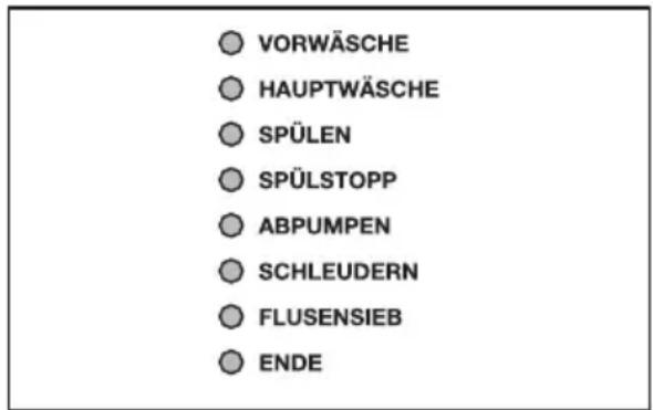 PRIVILEG Dynamic 5930 - Programmablaufanzeige - 1