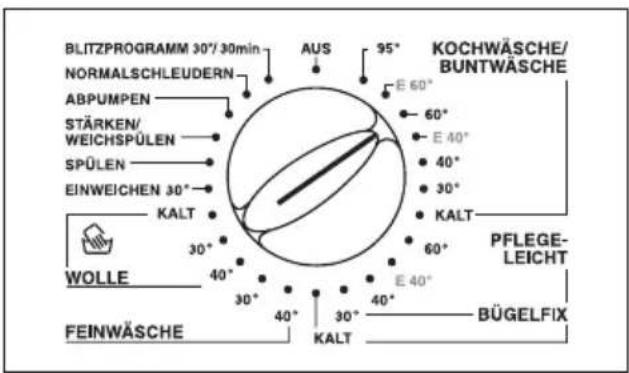 PRIVILEG Dynamic 5920 - Programmwahl - 1