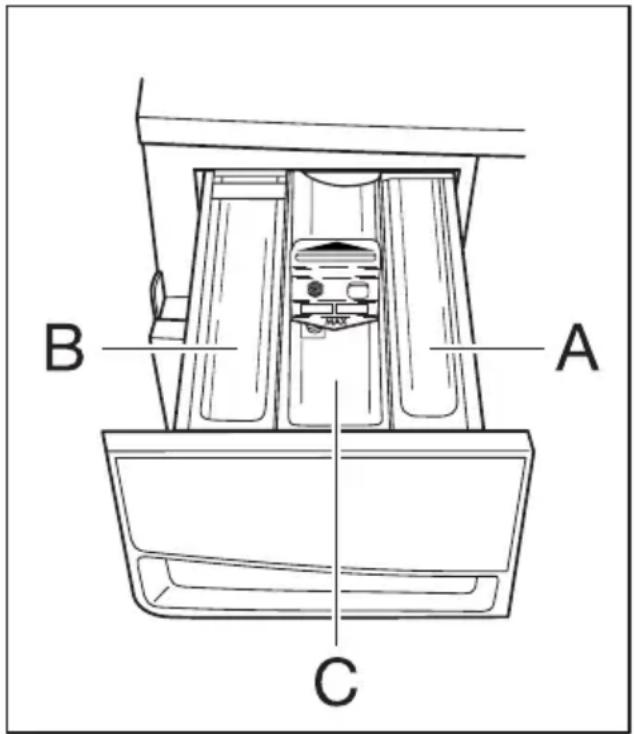 PRIVILEG Dynamic 5914 - Schublade für Wasch- und Pflegemittel - 1