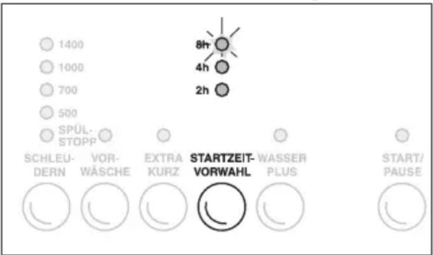 PRIVILEG Dynamic 5912 - Taste „Startzeitvorwahl“ - 1