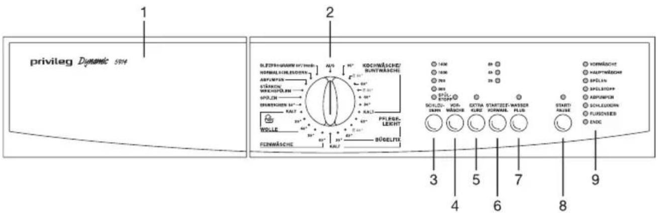 PRIVILEG Dynamic 5910 - Beschreibung der Bedienungsblende - 1