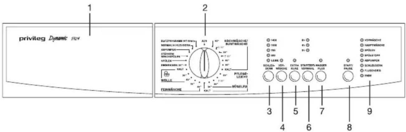 PRIVILEG Dynamic 5922 - Beschreibung der Bedienungsblende - 1