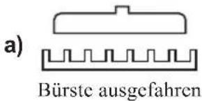 a) Bürste ausgefahren