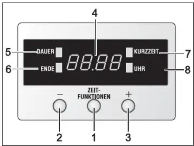 PRIVILEG 50900 - Backofen - 1