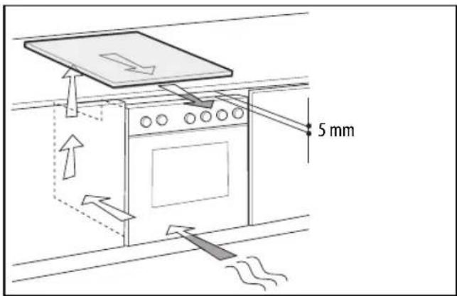 PRIVILEG PCTOC 240060 F - Installation eines Einbaubackofens unter dem Kochfeld - 1