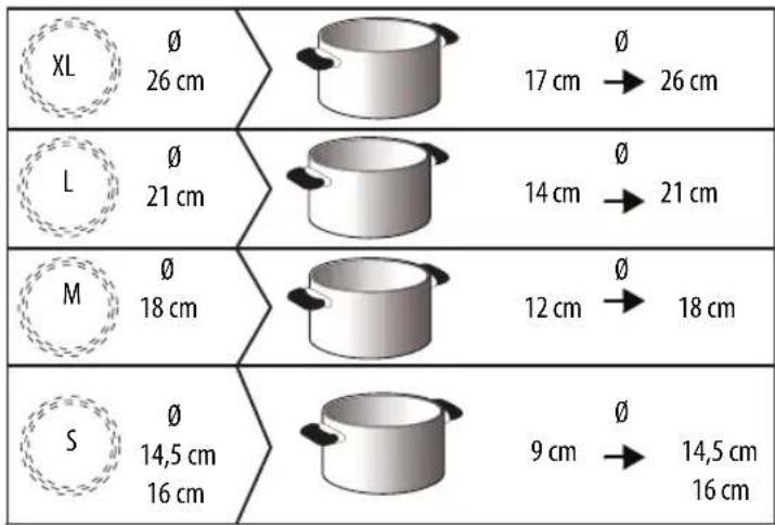 PRIVILEG PCTOC 240060 F - EMPFOHLENE DURCHMESSER DES KOCHGESCHIRRS - 1