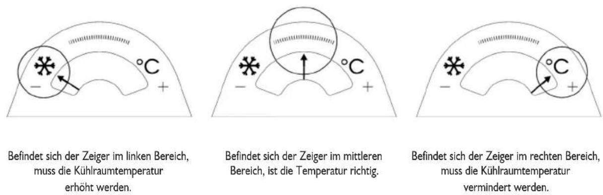 PRIVILEG PRBIF 290 A - Temperatureinstellung - 1