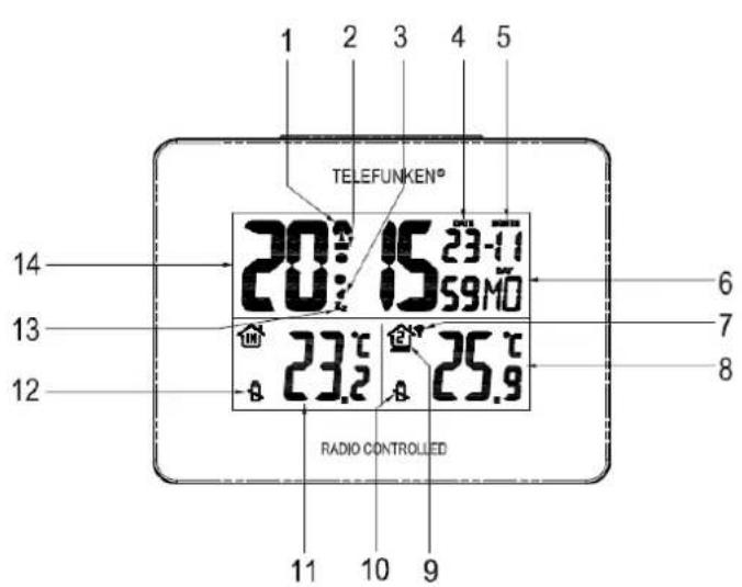 1 2 3 4 5 TELEFUNKEN® 20:15:23-71 59MD 23.2 25.9 RADIO CONTROLLED 14 13 12 6 7 8 11 10 9
