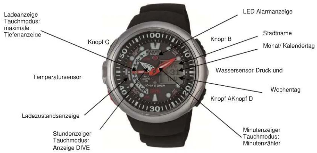 CITIZEN CAL U100 - 1