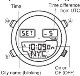 CITIZEN CAL U040 - Using the Zone Set Mode [SET] - 1