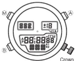 CITIZEN CAL U040 - All Reset Function - 1