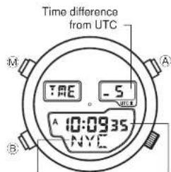 CITIZEN CAL U040 - How to Call the Time or Calendar of Each City in the World - 1