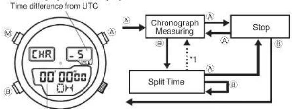 CITIZEN CAL U040 - Using the Chronograph [CHR] - 1