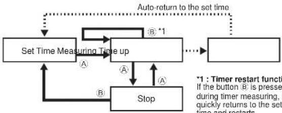CITIZEN CAL U040 - Using the Timer [TMR] - 1
