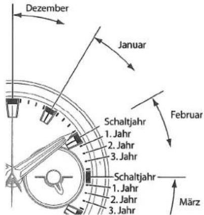 CITIZEN CAL H909 - MANUELLE EINSTELLUNG DER UHRZEIT - 1
