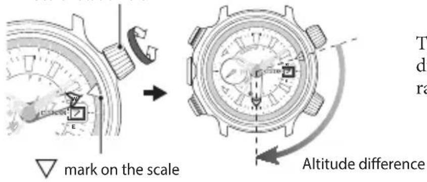 CITIZEN CAL J290 - Measuring altitude difference - 1