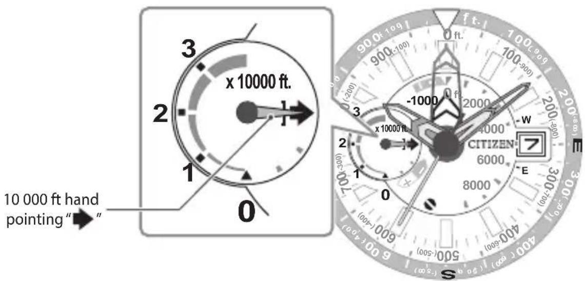 CITIZEN CAL J290 - When the measured altitude is out of the indication range - 2