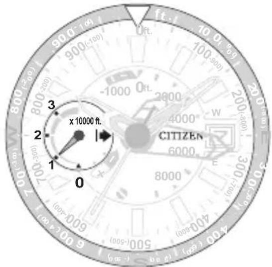 CITIZEN CAL J290 - 000 ft hand indication - 1