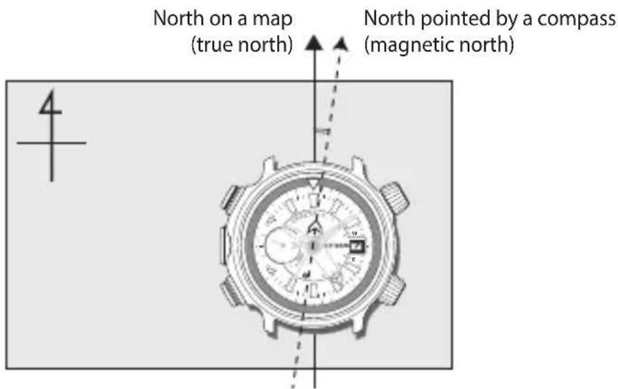 CITIZEN CAL J290 - About declination correction - 1