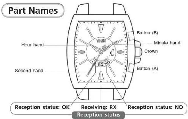 CITIZEN CAL H380 - Fully charge your watch before use by exposing it to sufficient light - 2