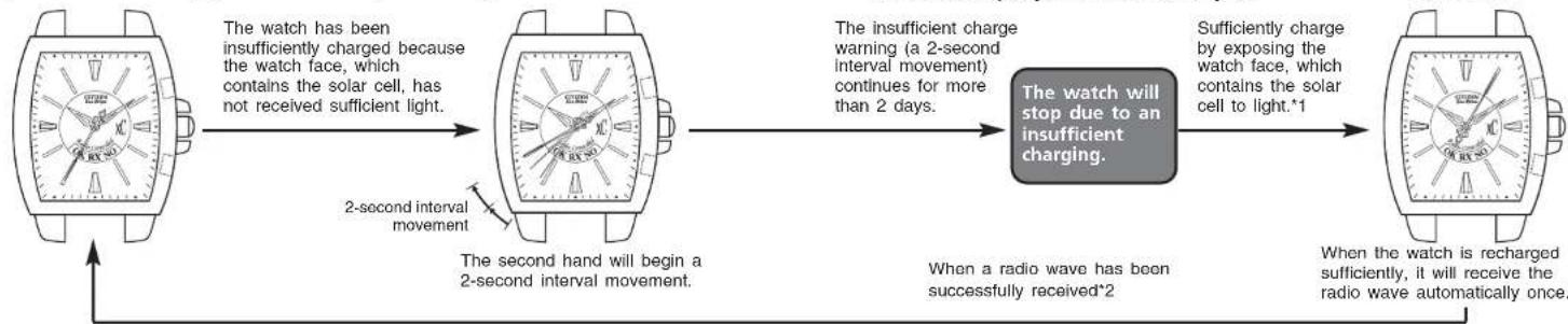 CITIZEN CAL H380 - Characteristics of the Solar Powered Watch - 1