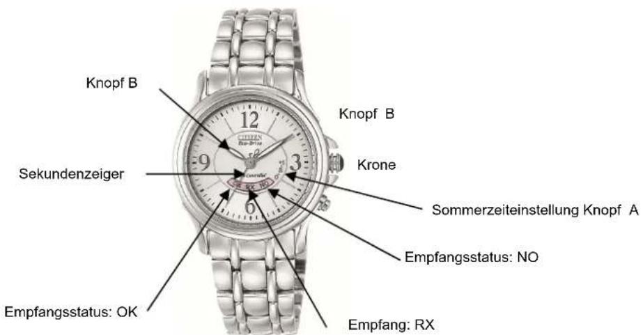 CITIZEN CAL H360 - BEDIENUNGSANLEITUNG Cal. H360 (Kurzform) - 1