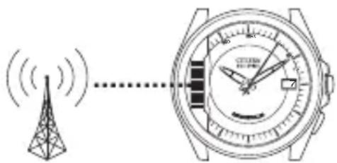 CITIZEN CAL H111 - Regular Automatic Reception (Automatic reception of radio waves) - 1