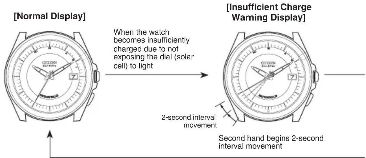 CITIZEN CAL H111 - 13.Unique Functions of Eco-Drive Watches - 1