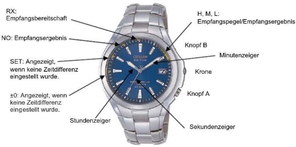 CITIZEN CAL H 465 - BEDIENUNGSANLEITUNG Cal. H460\_H465 (Kurzform) - 1