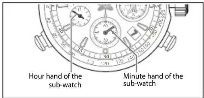CITIZEN CAL G910 - Pull the crown out to position 2 when the second hand indicates 12:00. - 1