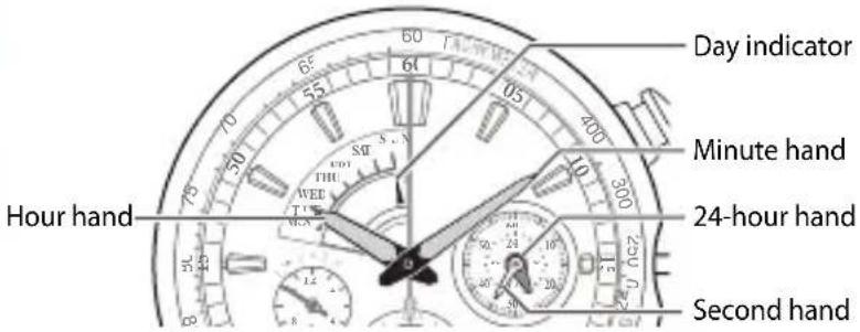 CITIZEN CAL G910 - Adjust the time and the day of the main-watch by rotating the crown. - 1