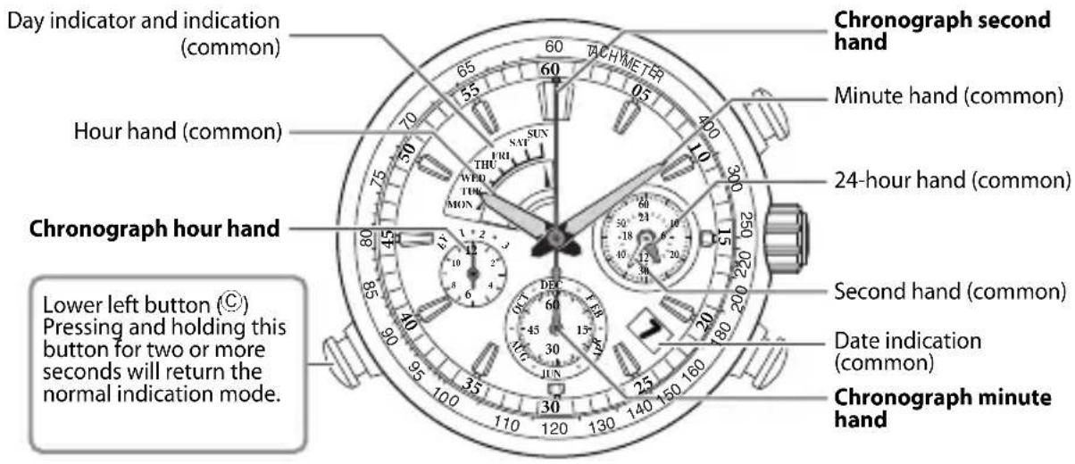CITIZEN CAL G910 - For using the chronograph—Chronograph indication mode - 1