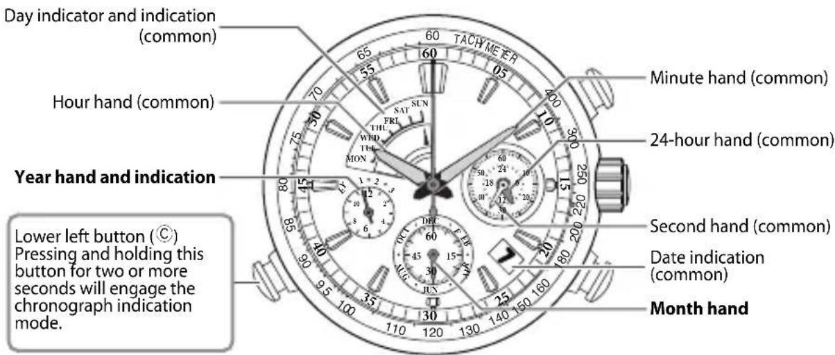 CITIZEN CAL G910 - For checking the calendar—Normal indication mode - 1