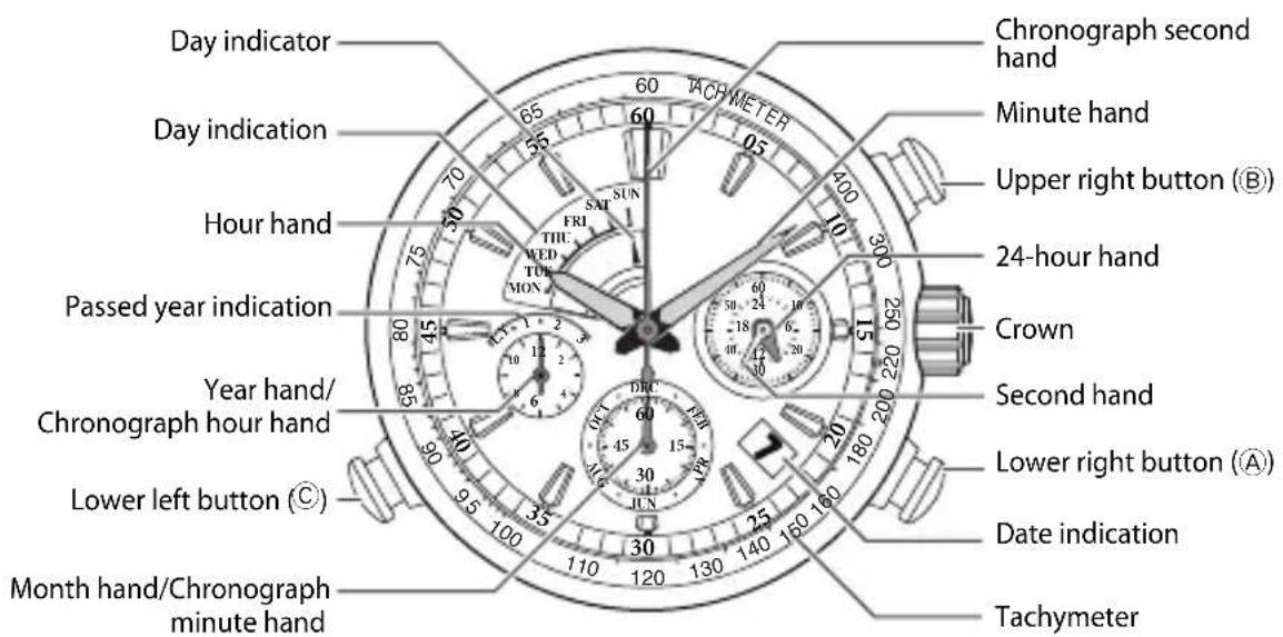CITIZEN CAL G910 - Parts identification - 1