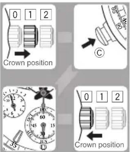 CITIZEN CAL G910 - Adjusting the year/month - 1