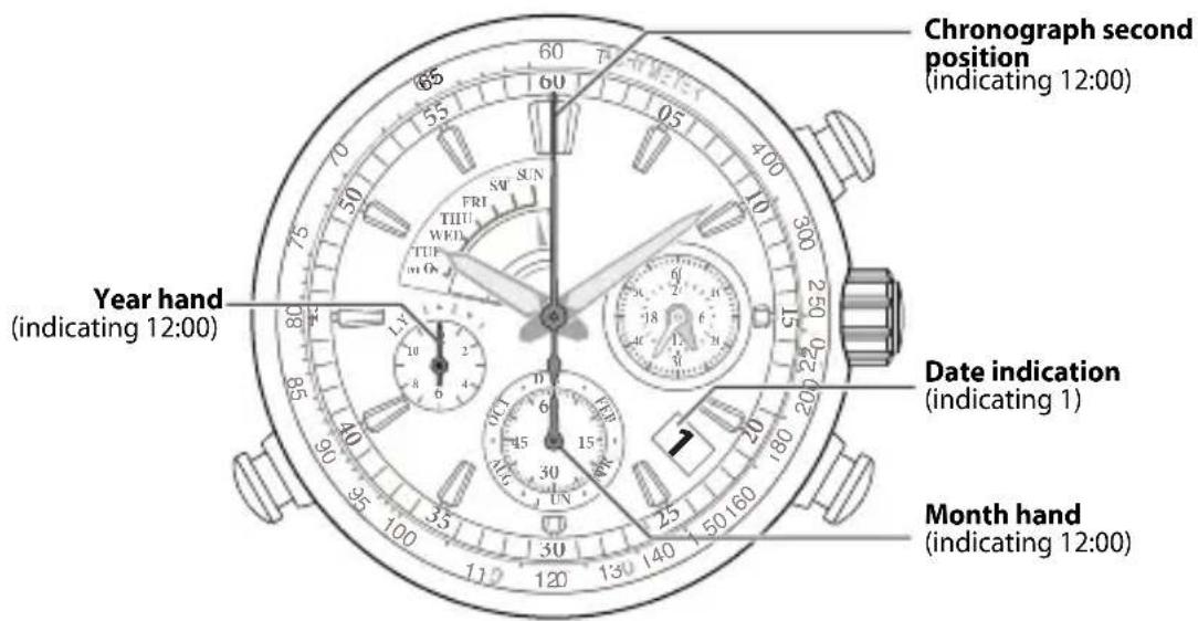 CITIZEN CAL G910 - Notes on the correct reference position - 1