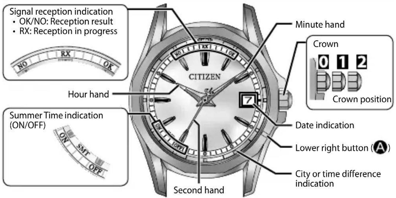 CITIZEN CAL H240 - Component identification - 1