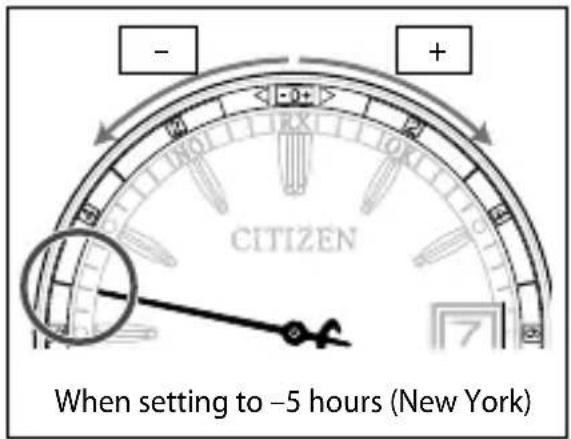 CITIZEN CAL H240 - Rotate the crown to select the time difference. - 1