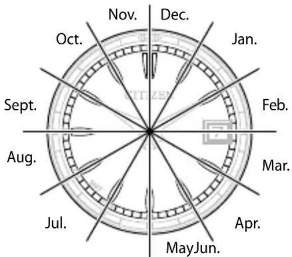CITIZEN CAL H240 - Month and year indications - 1