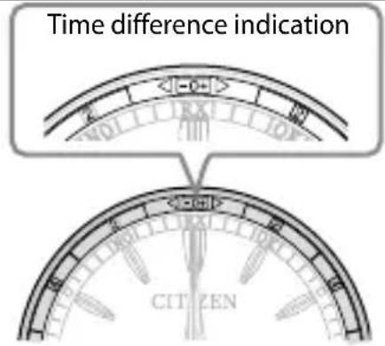 CITIZEN CAL H240 - Setting the World Time - 2
