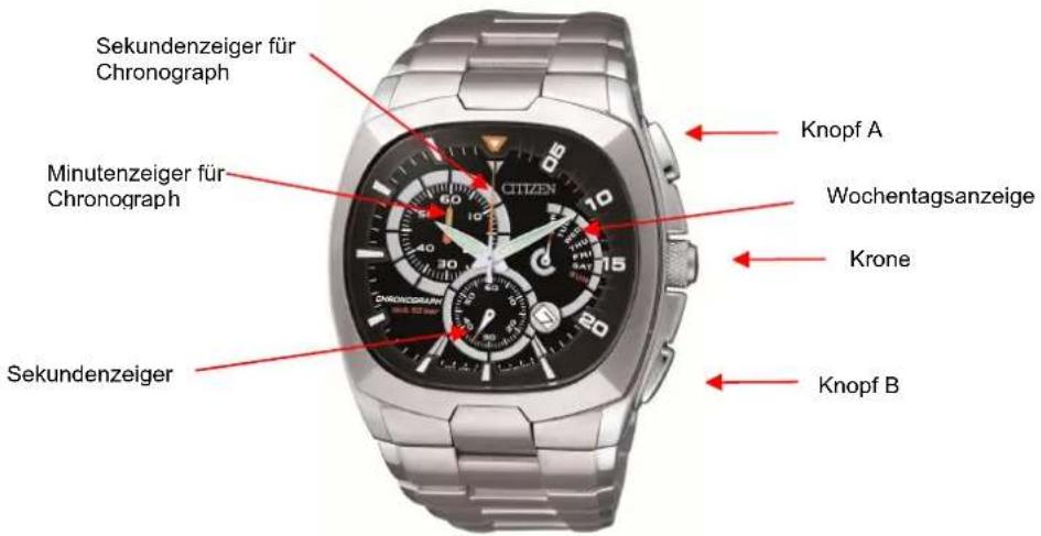 CITIZEN CAL F560 - BEDIENUNGSANLEITUNG Cal. F560 - 1