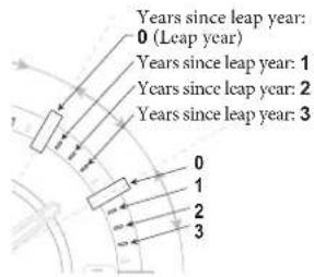 CITIZEN CAL F100 - Month and year indications - 2