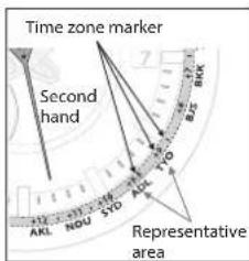 CITIZEN CAL F100 - How to read indication of the world time setting - 1